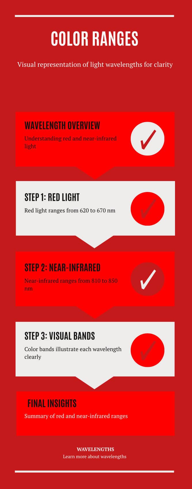 Infographic of red and near-infrared light wavelength ranges